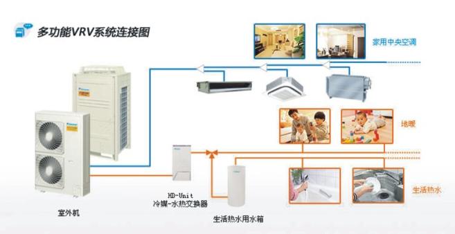 成都红五星暖通设备工程-建材企业会员-室内设计选材,建材,建材产品,家居产品,装修,装修材料,装饰材料