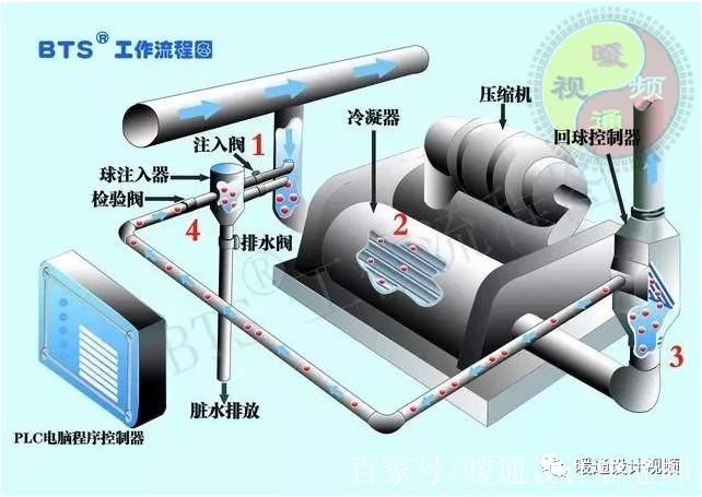 老工程师带你了解暖通空调系统设计全过程，看完涨知识了！